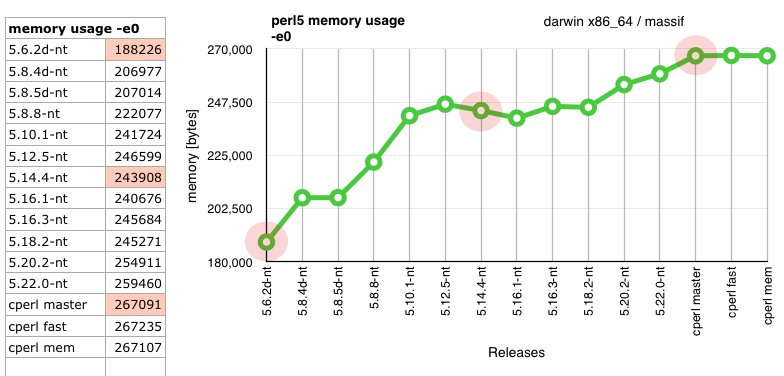 Memory usage: perl -e0